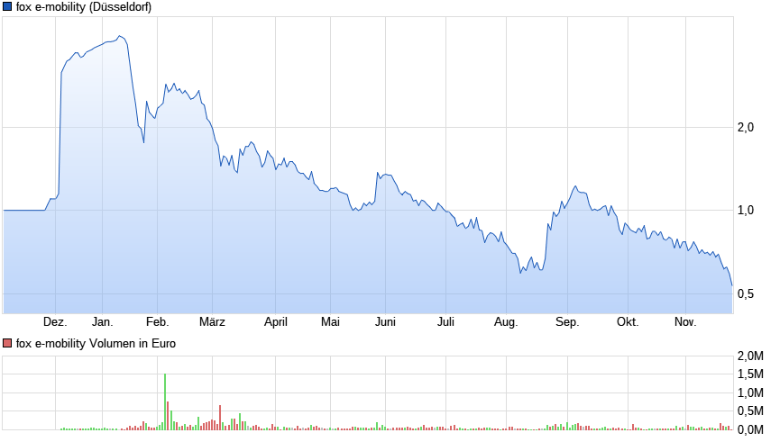 chart_year_foxe-mobility.png