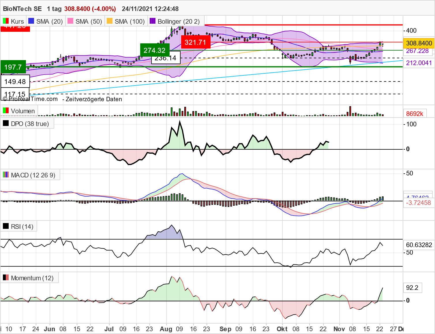 bntx_chart_24112021.png