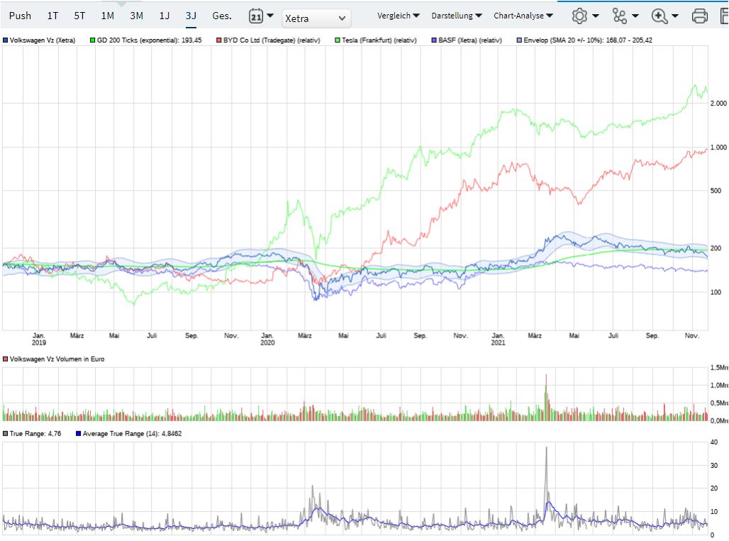 vw_vs_basf_vs_usa_vs_china_e_mob_short.jpg