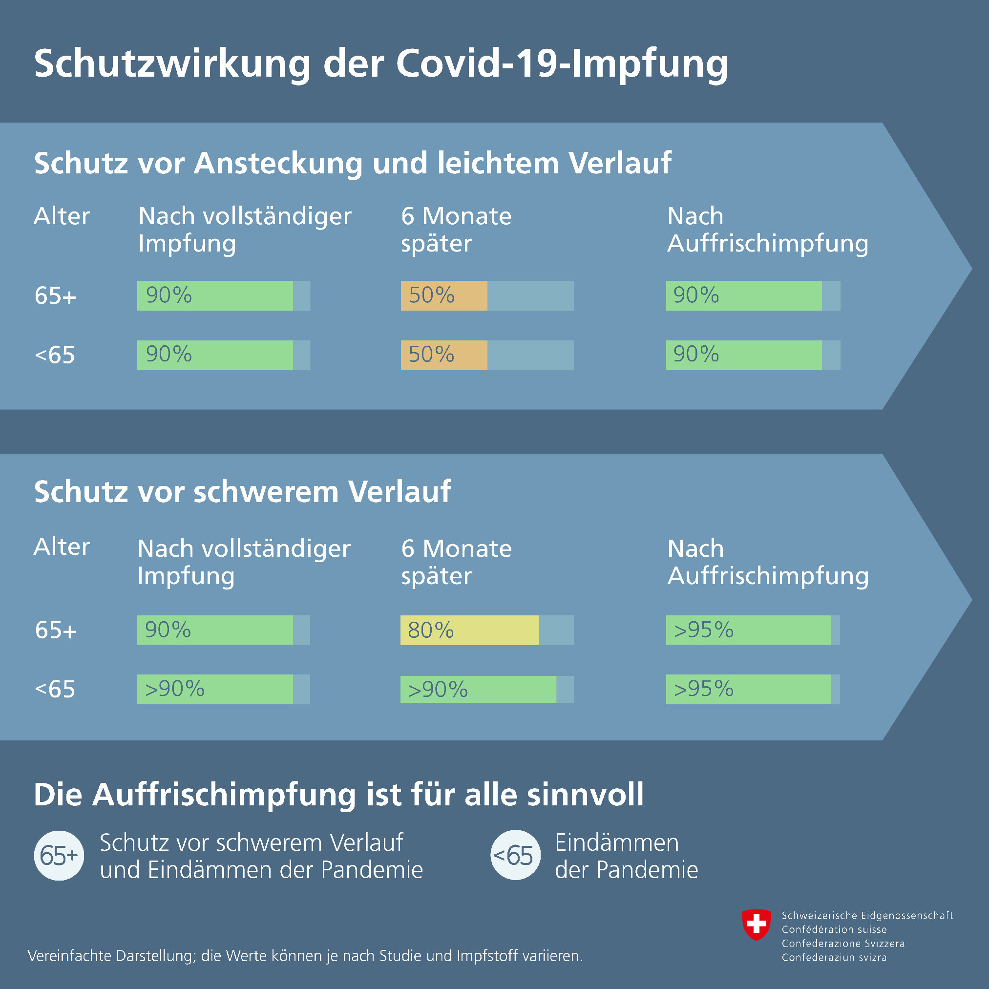 schutzwirkung_auffrischungsimpfung_-....png