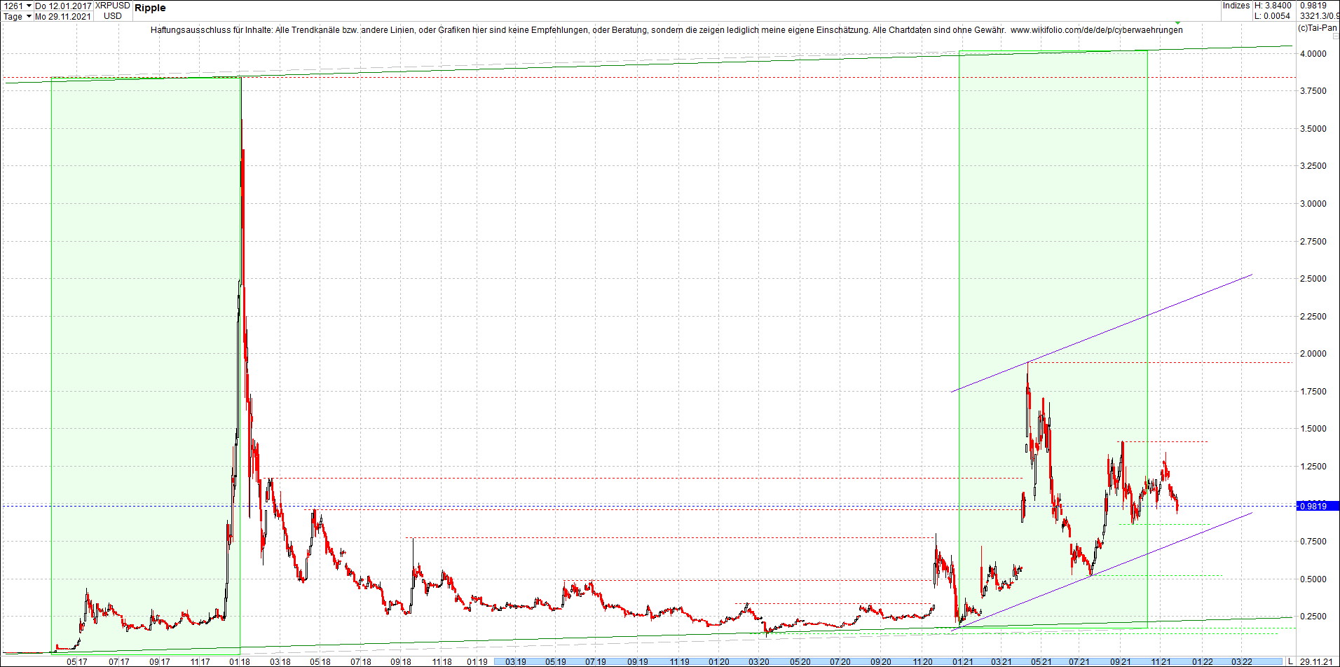 ripple_(xrp)_chart_heute_morgen.png