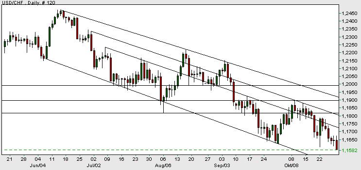 usd-chf.jpg