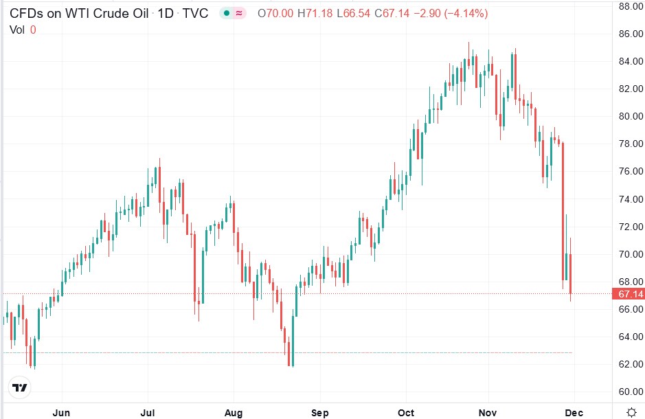 2021-11-30_14__49_tradingview_chart_widget.jpg