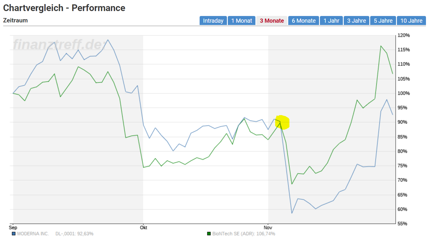 chartvergleich_performance_bntx_mrna_3_mona....png