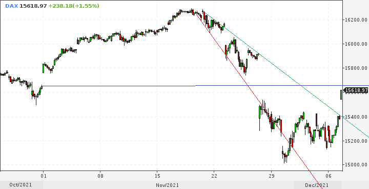 dax1207min60h0932.png