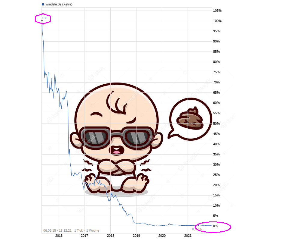 chart_all_windelnde.png