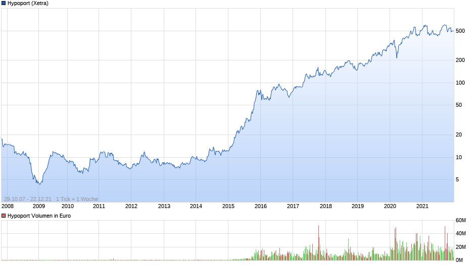 chart_all_hypoport.png