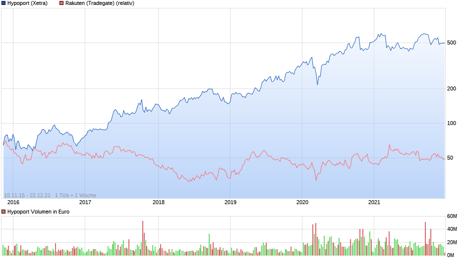 chart_all_hypoport.png