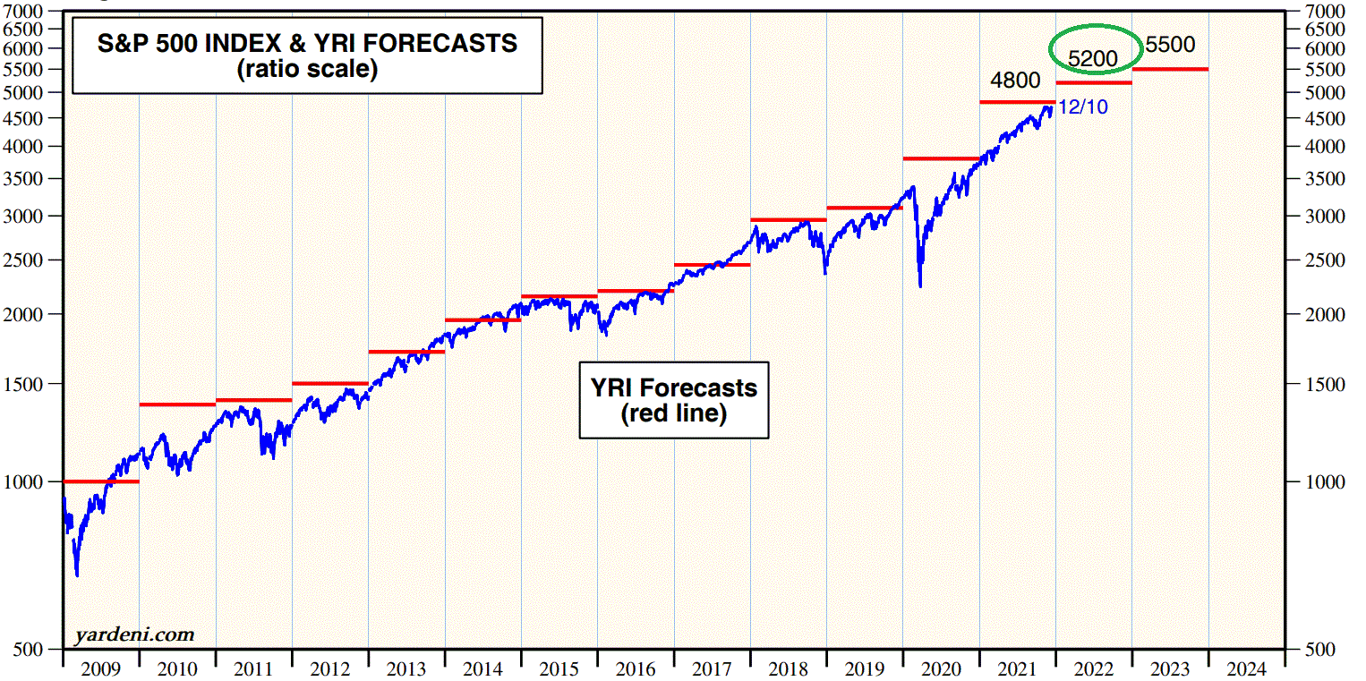 spx_prognosse_2022.gif