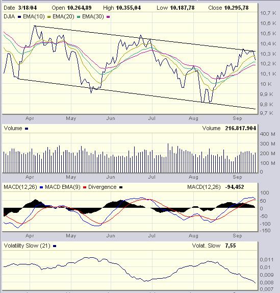 DJIA_6_Months_+_vola.JPG