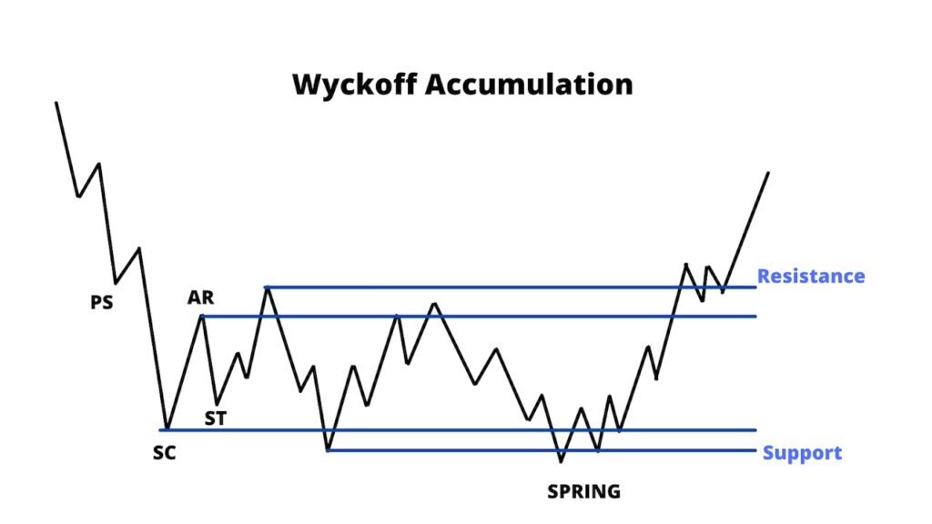 wyckoff-accumulation-breakdown-1024x576.jpg