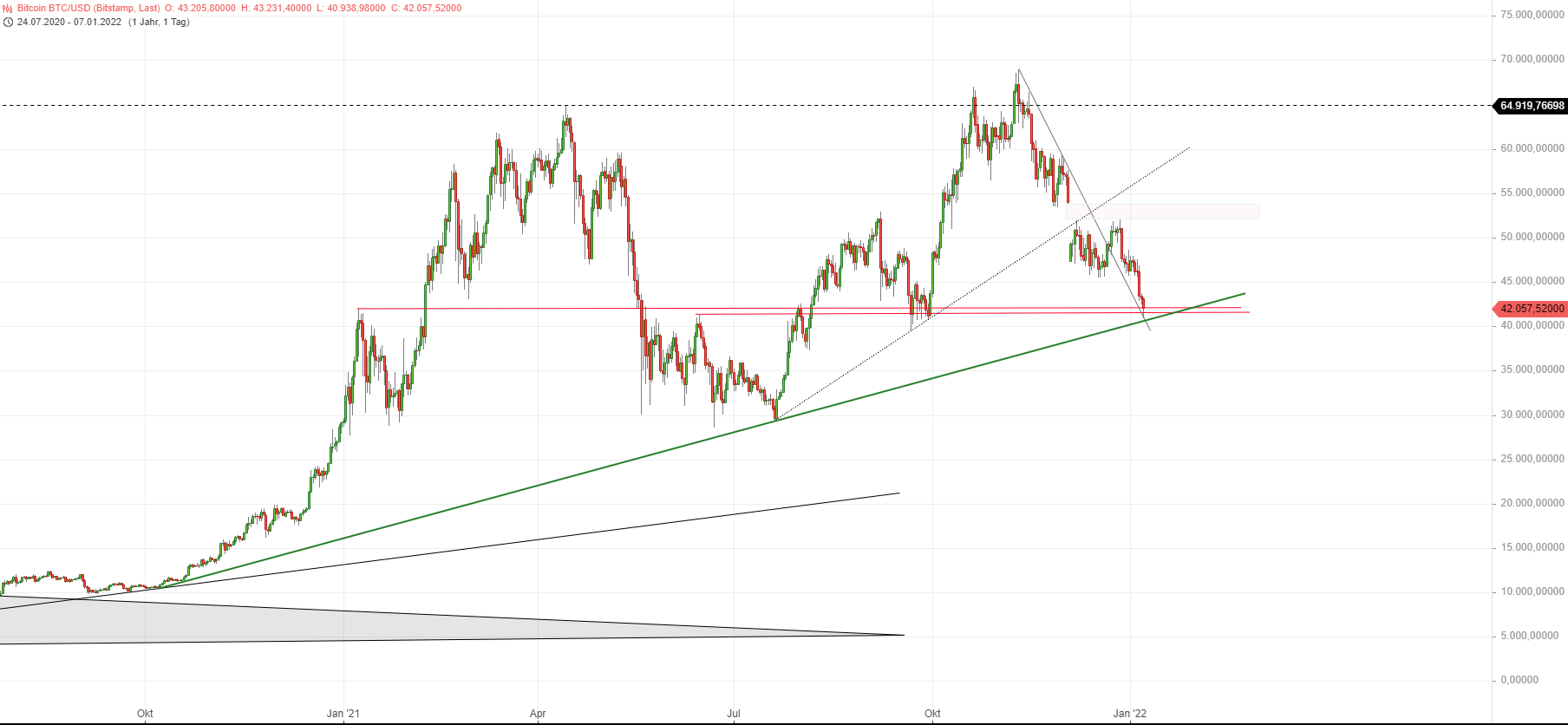 bitcoin_2022-01-07_1549h.png