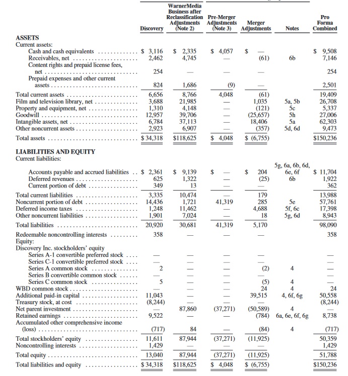 wbd_pro_forma_balance_sheet_sept_21.jpg