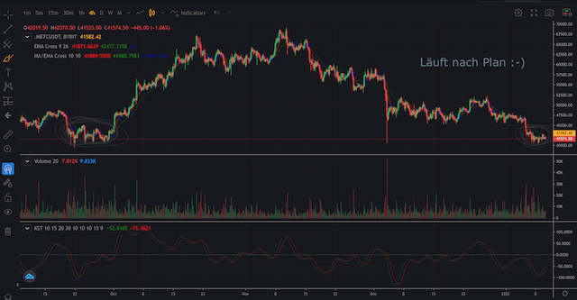 bitcoin_nach_plan.png