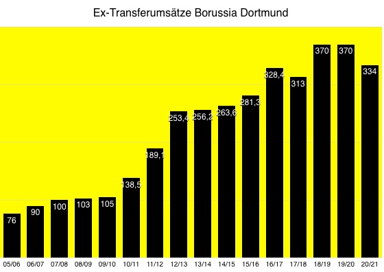 ex-transferumsa__tze_bis_20_21_jpg.jpg