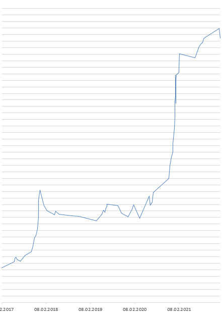 btc_und_nasdaq.jpg