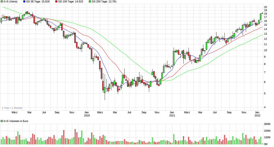 chart_3years_ks.png