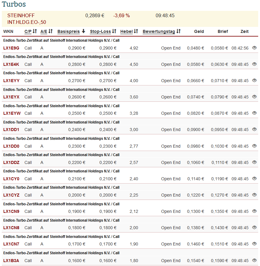 220119_steinhoff_turbos.png