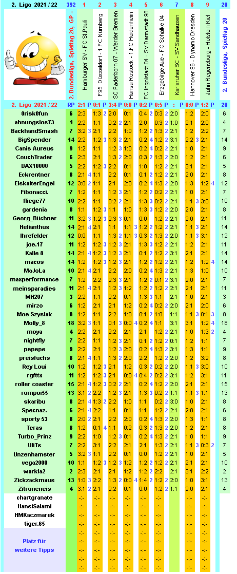 zweite-liga-2021-22-tr-20-f.png