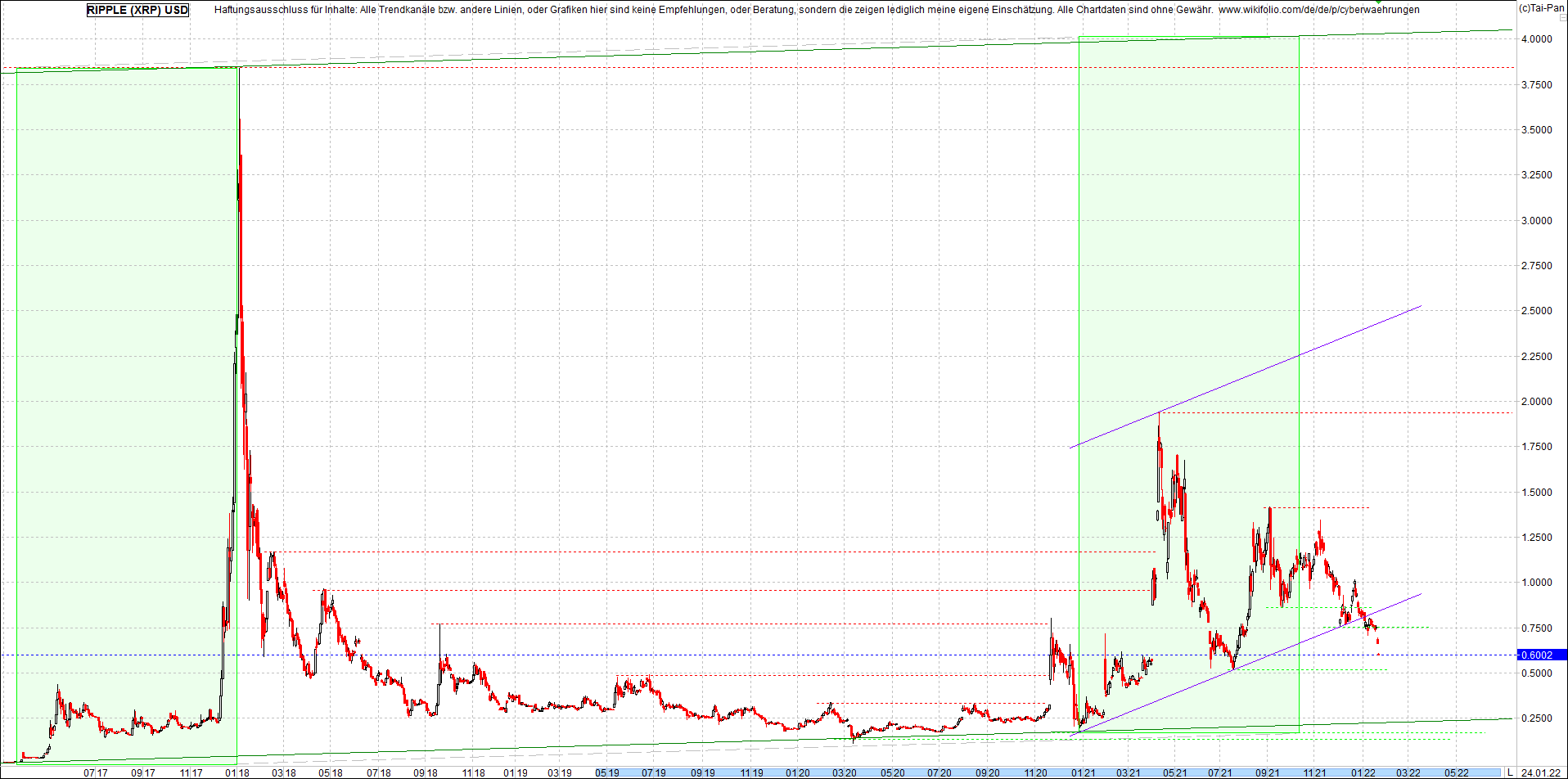 ripple_(xrp)_chart_heute_morgen.png