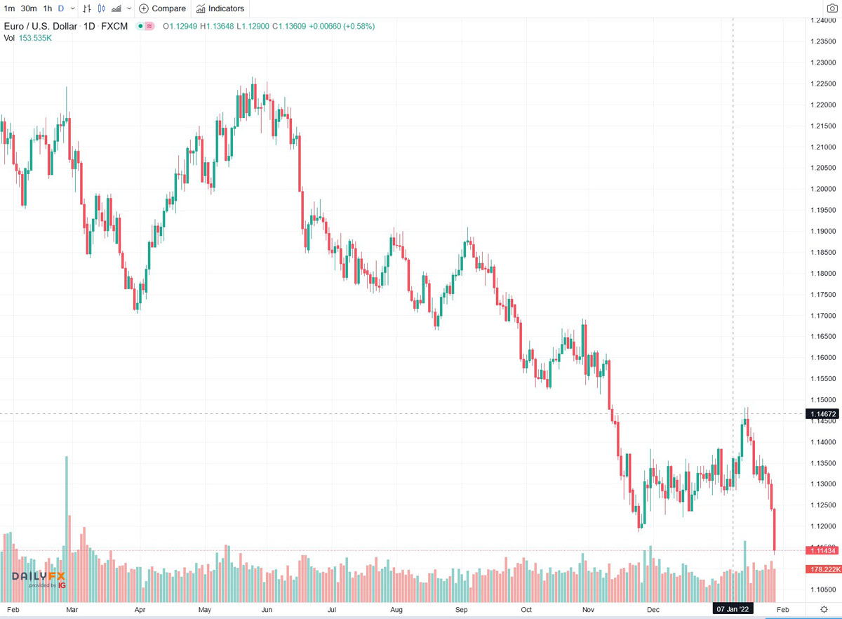 2022-01-27_16__58_tradingview_chart_widget.jpg