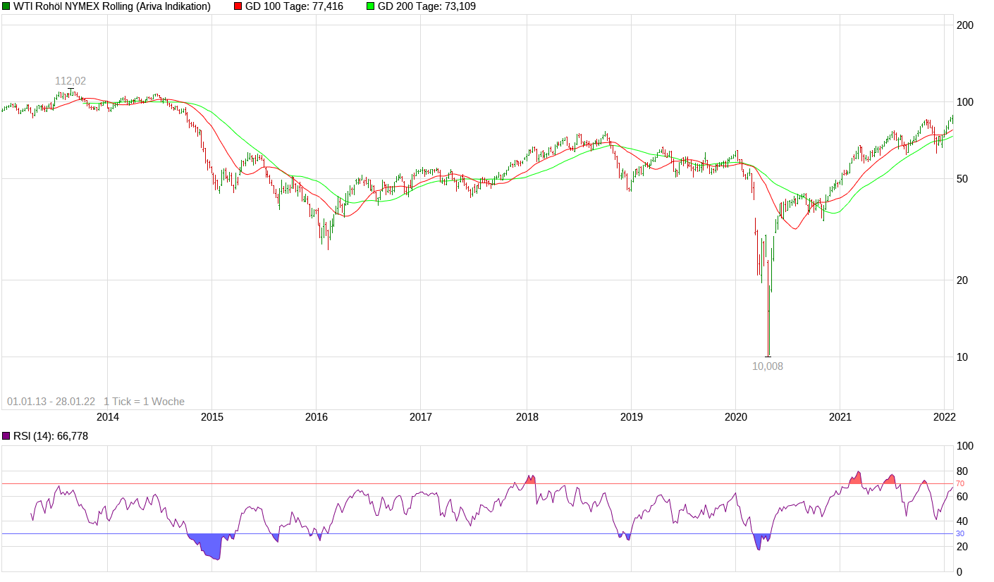 chart_10years_wtirohoelnymexrolling-1.png