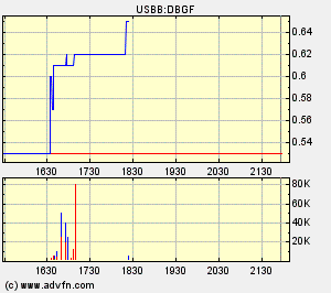 chart.gif