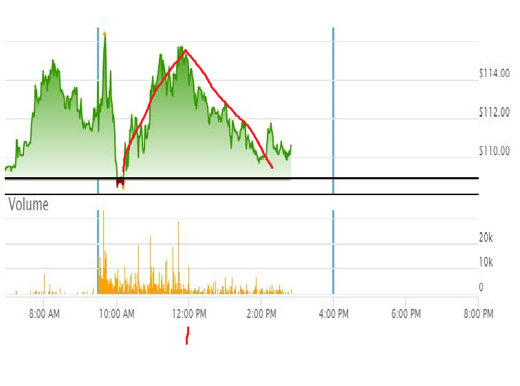 amc_2022-02-01_volumen12uhrus.png