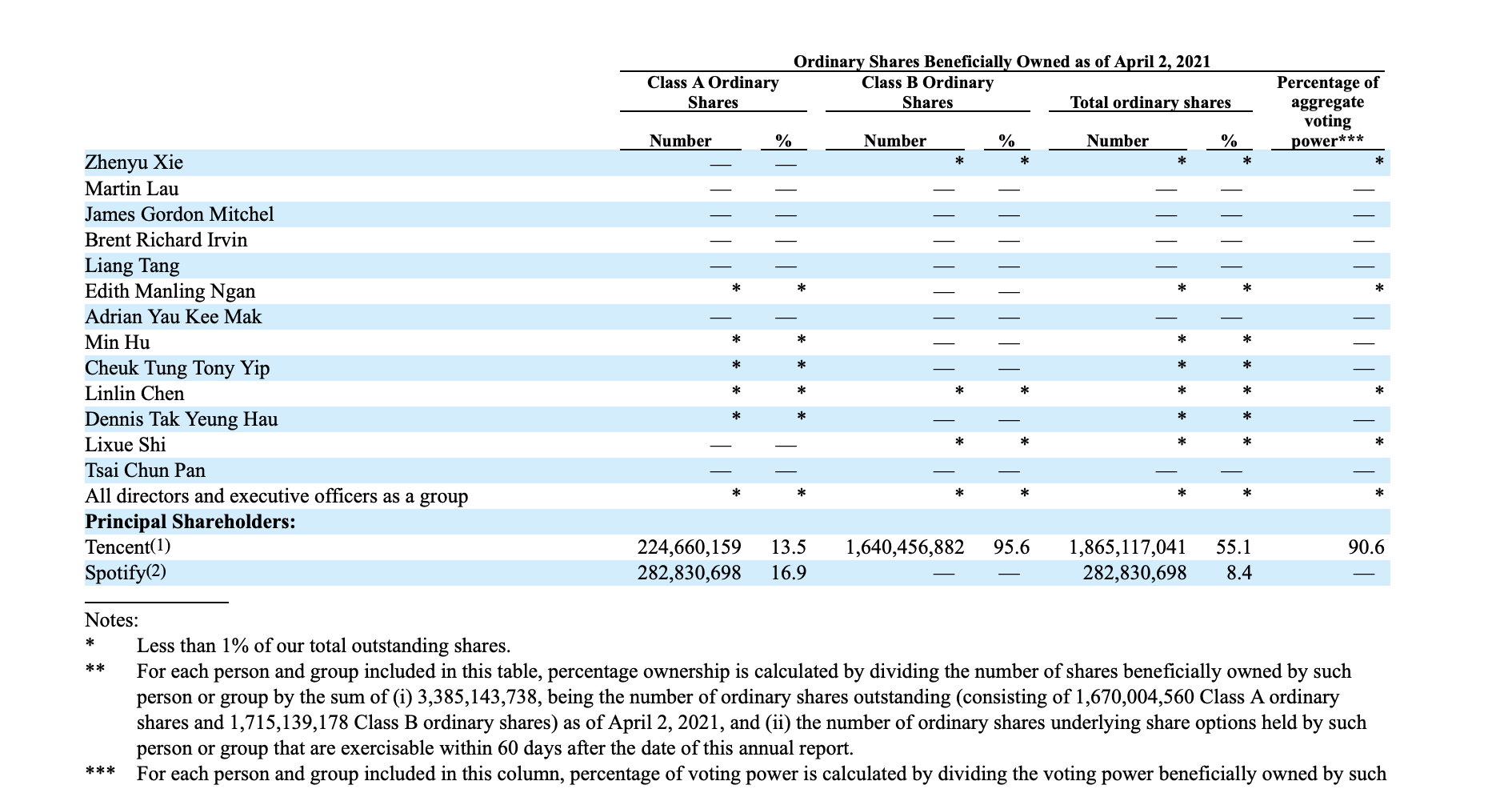 tme_shareholders.png