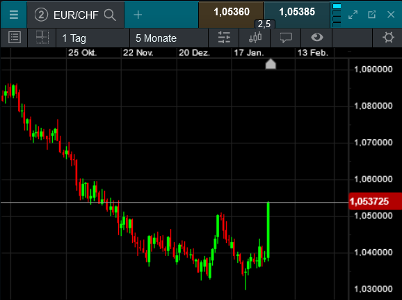 chf_eur.png