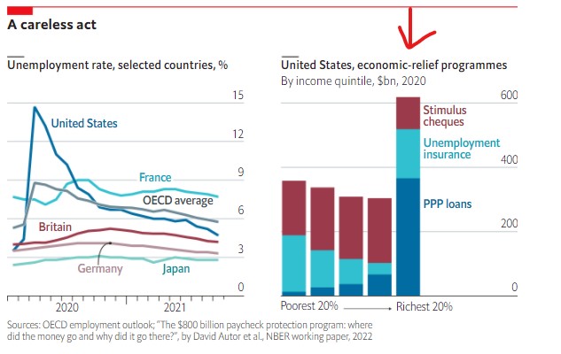 economist_us_stimuli_rich.jpg