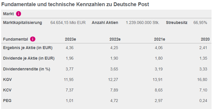 kennzahlen_deutsche_post.png