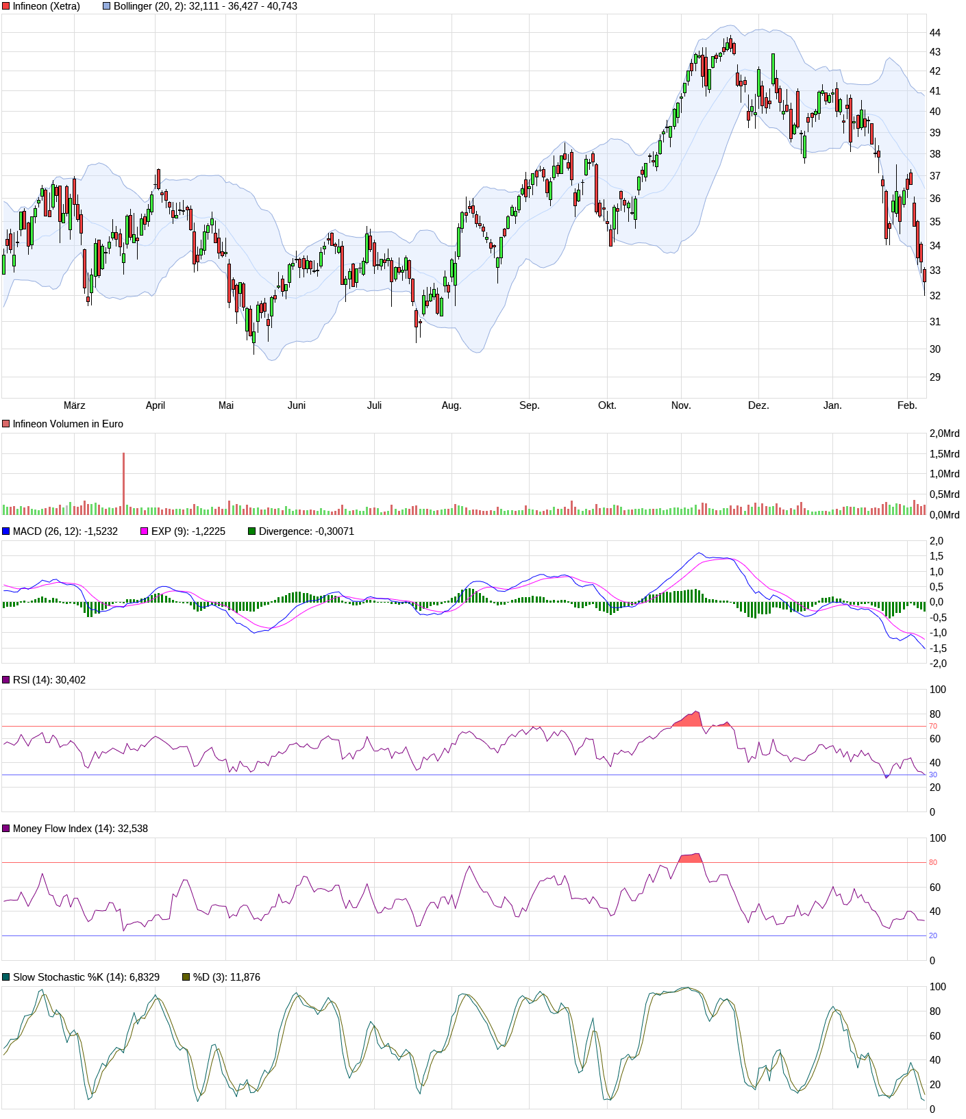 chart_year_infineon.png