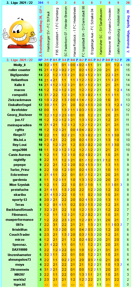 zweite-liga-2021-22-tr-20-g.png