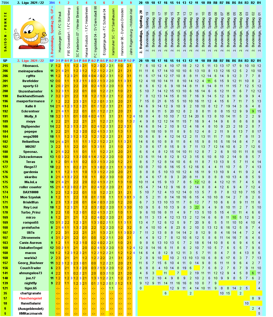 zweite-liga-2021-22-tr-20-h.png