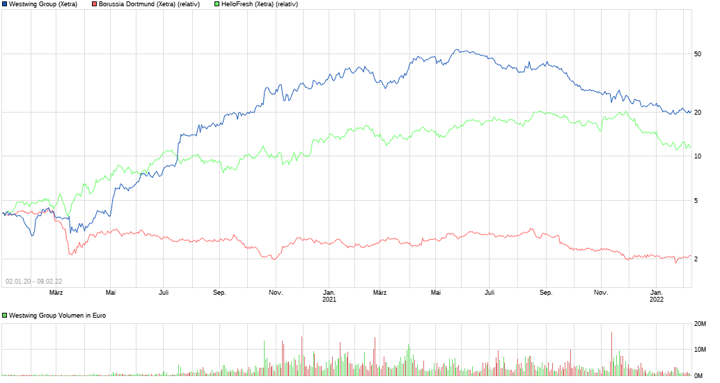 chartvergleich_01.png