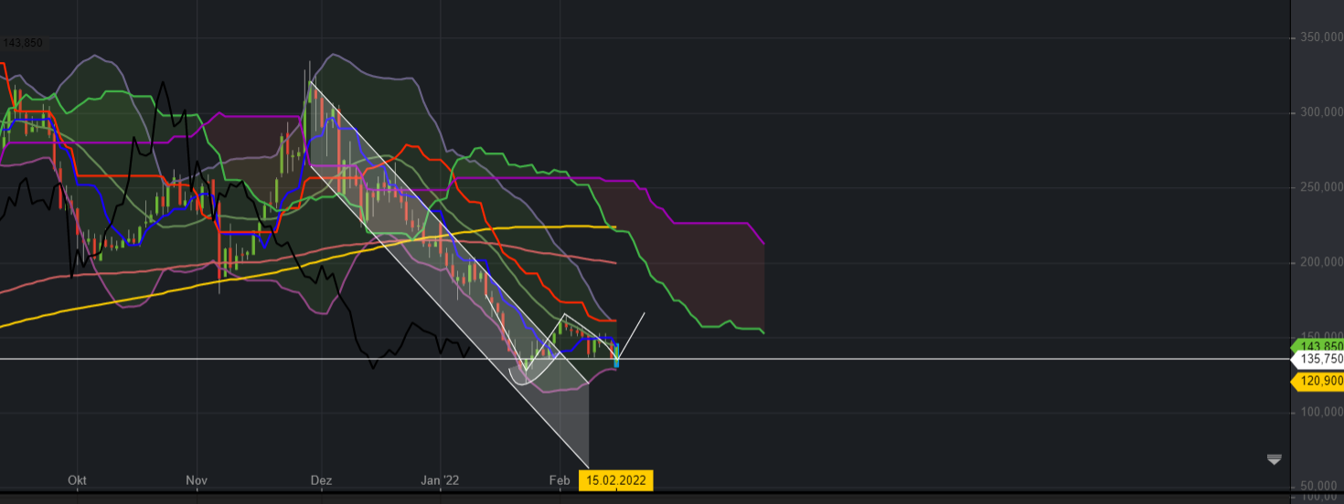 biontech_15022022.png