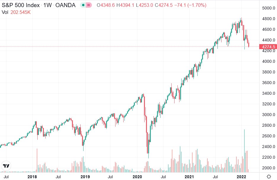 2022-02-22_01__01_tradingview_chart_widget.jpg