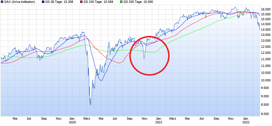 chart_3years_dax_(1).png