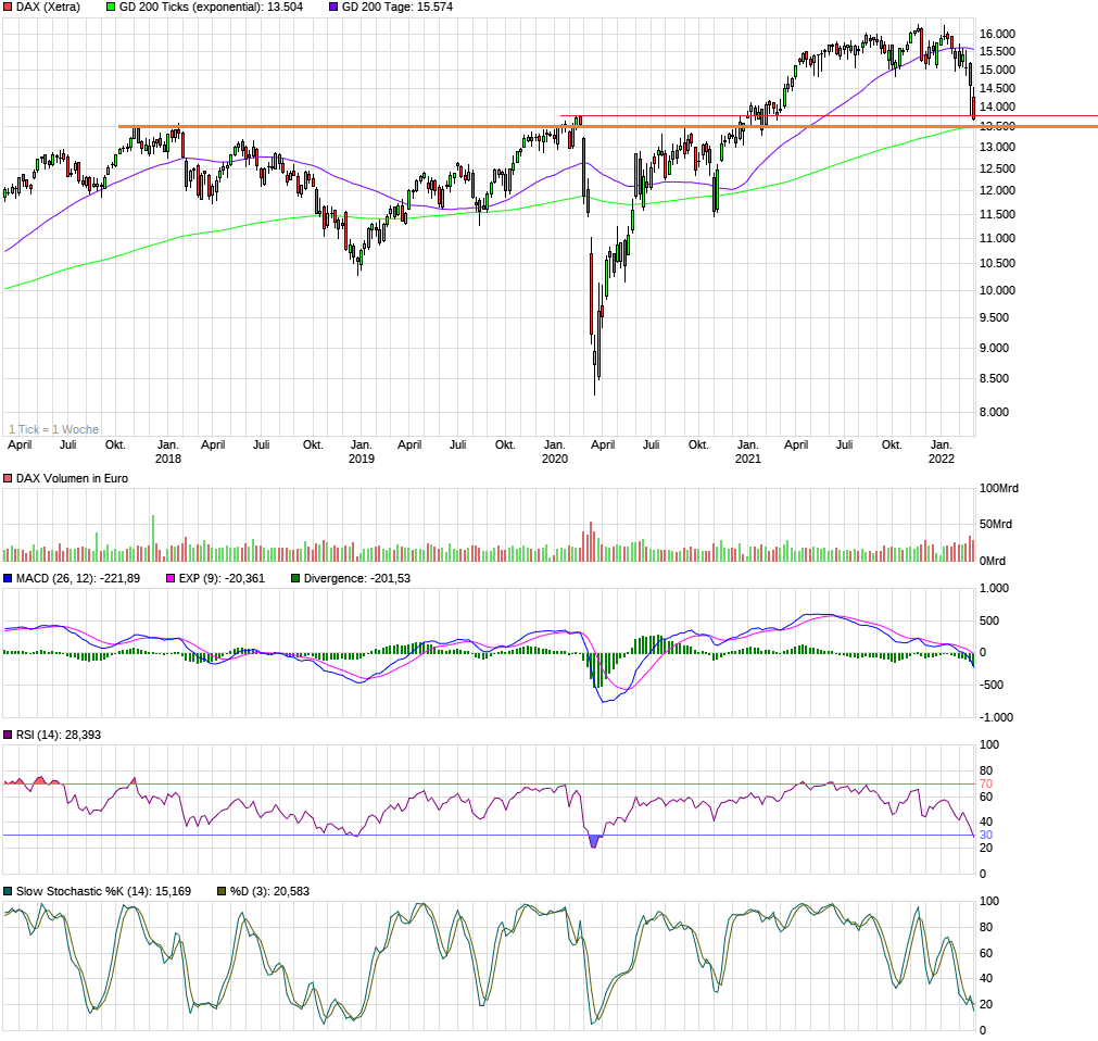 chart_5years_dax.png