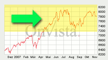 dax-s.gif