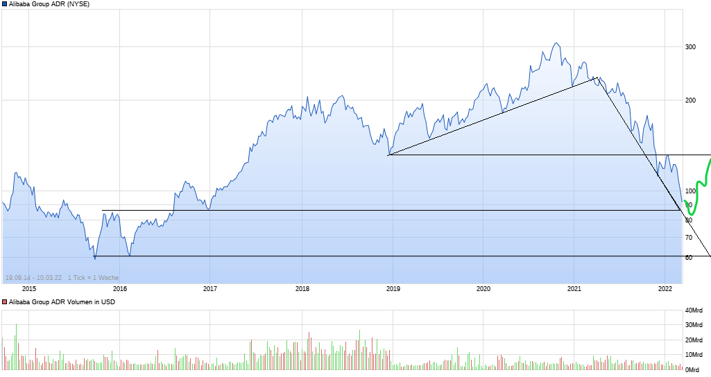 chart_all_alibabagroupadr.png