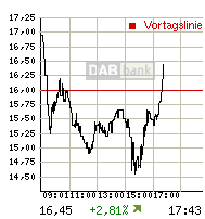 rtdetail_intrachart.gif