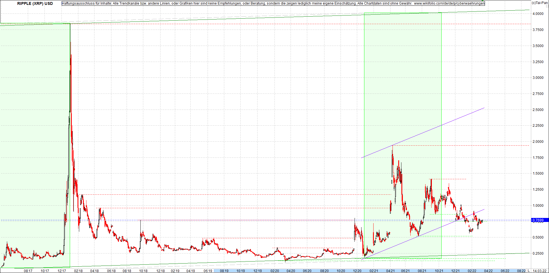 ripple_(xrp)_chart_heute_morgen.png