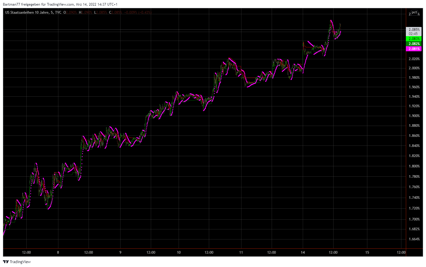 us10y_2022-03-14_14-37-16.png