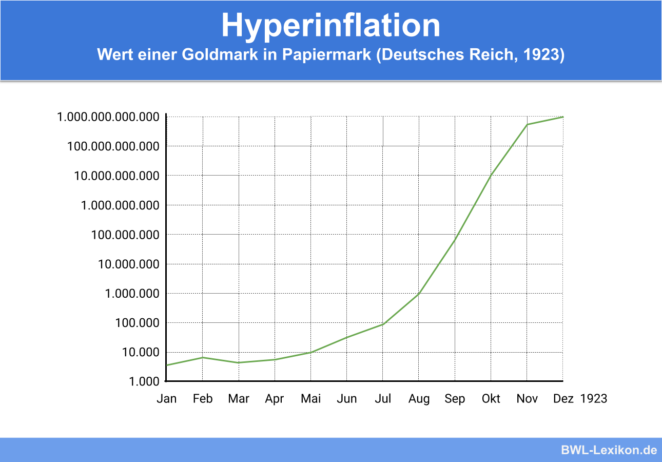 hyperinflation.png