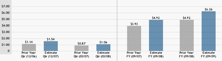 earnings_estimate.gif