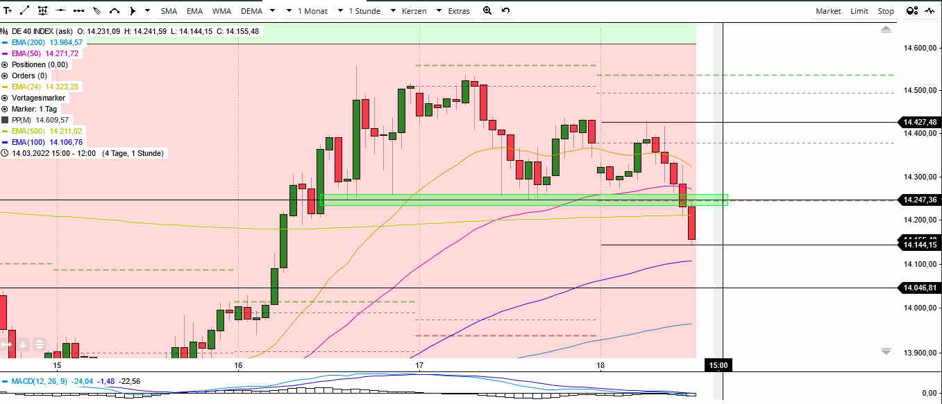 dax_1h.jpg