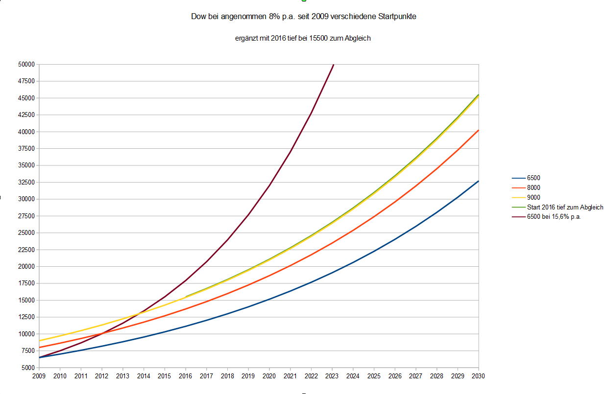 meine_dow_statistik.jpg