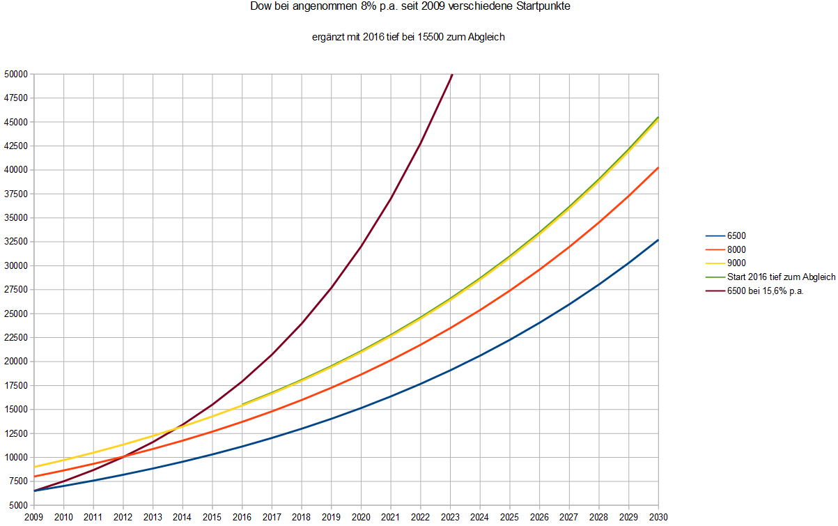 meine_dow_statistik2.jpg